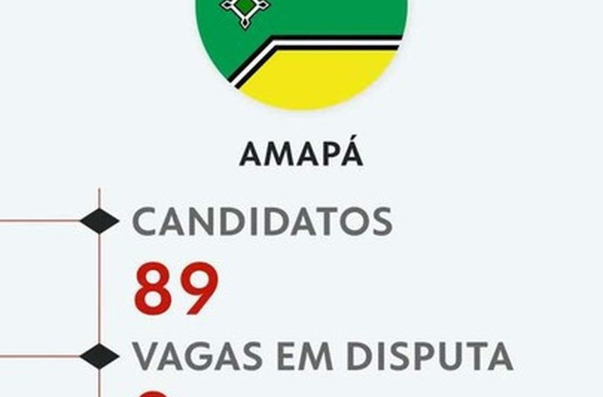  Eleições 2026: veja todos os candidatos a deputado federal no Amapá